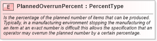 XSD Diagram of PlannedOverrunPercent in schema fields_xsd (Open Applications Group (OAGIS))