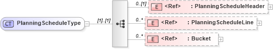 XSD Diagram of PlanningScheduleType in schema planningschedule_xsd (Open Applications Group (OAGIS))