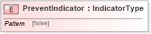 XSD Diagram of PreventIndicator in schema fields_xsd (Open Applications Group (OAGIS))
