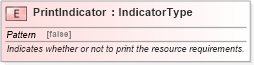 XSD Diagram of PrintIndicator in schema fields_xsd (Open Applications Group (OAGIS))