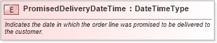 XSD Diagram of PromisedDeliveryDateTime in schema fields_xsd (Open Applications Group (OAGIS))