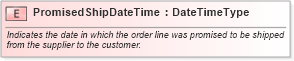 XSD Diagram of PromisedShipDateTime in schema fields_xsd (Open Applications Group (OAGIS))