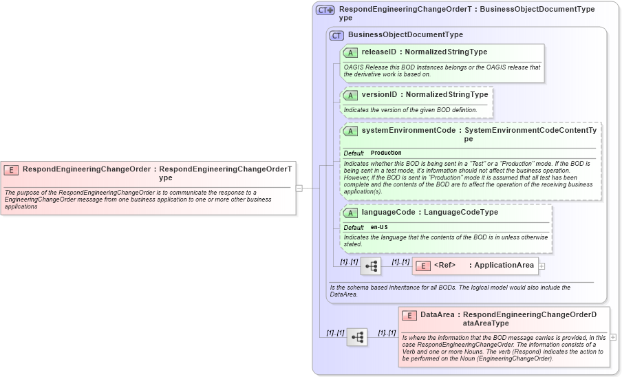 XSD Diagram of RespondEngineeringChangeOrder in schema respondengineeringchangeorder_xsd (Open Applications Group (OAGIS))