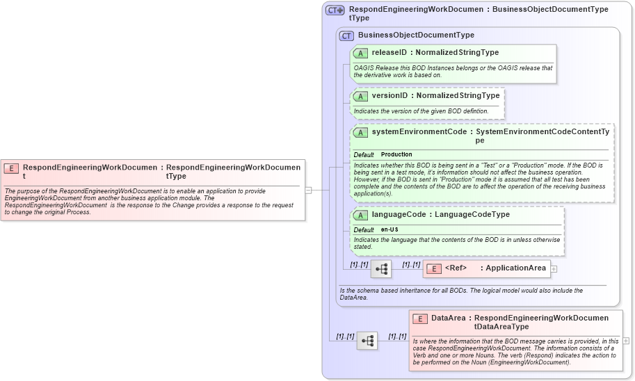 XSD Diagram of RespondEngineeringWorkDocument in schema respondengineeringworkdocument_xsd (Open Applications Group (OAGIS))