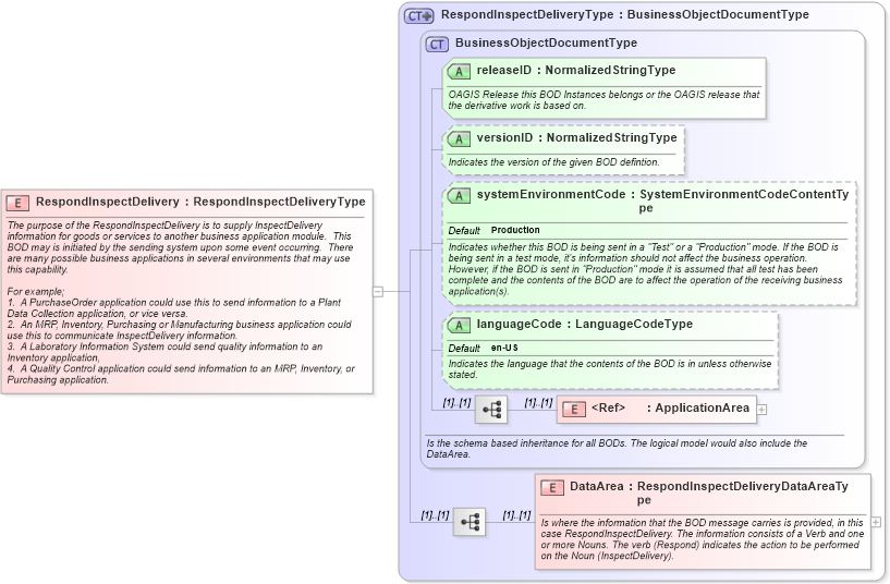 XSD Diagram of RespondInspectDelivery in schema respondinspectdelivery_xsd (Open Applications Group (OAGIS))