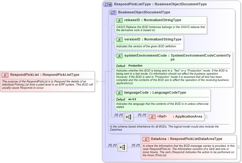 XSD Diagram of RespondPickList in schema respondpicklist_xsd (Open Applications Group (OAGIS))