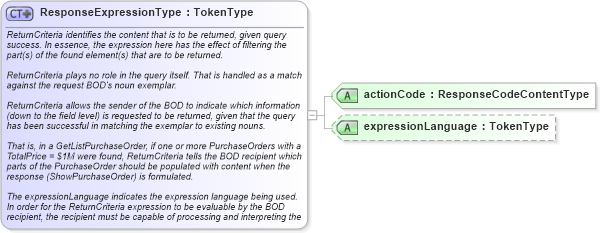 XSD Diagram of ResponseExpressionType in schema meta_xsd (Open Applications Group (OAGIS))