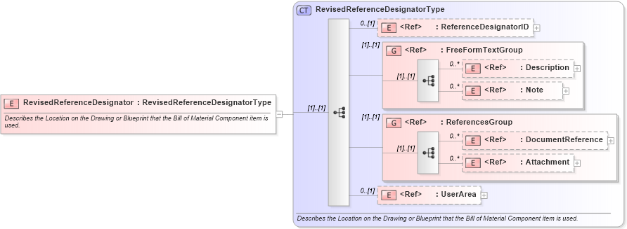 XSD Diagram of RevisedReferenceDesignator in schema engineeringchangeorder_xsd (Open Applications Group (OAGIS))