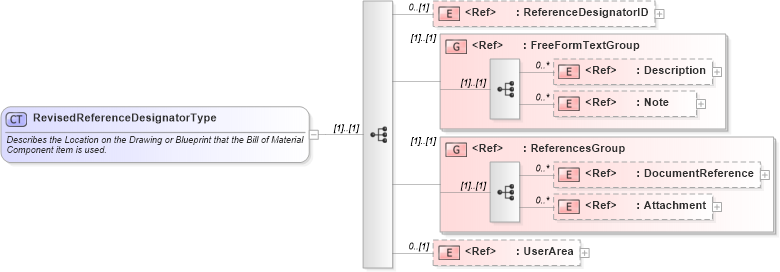 XSD Diagram of RevisedReferenceDesignatorType in schema engineeringchangeorder_xsd (Open Applications Group (OAGIS))
