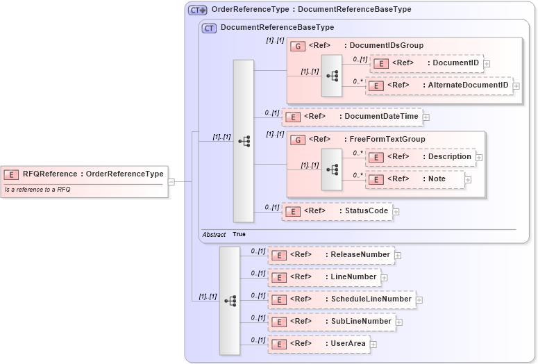 XSD Diagram of RFQReference in schema components_xsd (Open Applications Group (OAGIS))