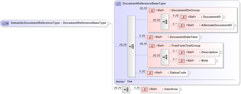 XSD Diagram of SemanticDocumentReferenceType in schema components_xsd (Open Applications Group (OAGIS))