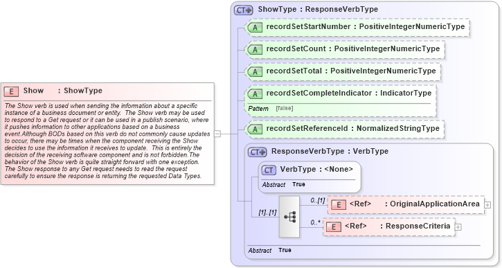 XSD Diagram of Show in schema meta_xsd (Open Applications Group (OAGIS))