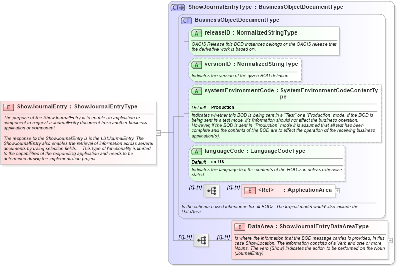 XSD Diagram of ShowJournalEntry in schema showjournalentry_xsd (Open Applications Group (OAGIS))