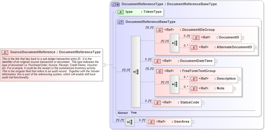 XSD Diagram of SourceDocumentReference in schema components_xsd1 (Open Applications Group (OAGIS))