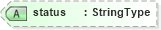 XSD Diagram of status in schema fields_xsd (Open Applications Group (OAGIS))