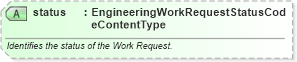 XSD Diagram of status in schema engineeringworkdocument_xsd (Open Applications Group (OAGIS))