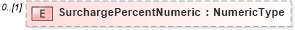 XSD Diagram of SurchargePercentNumeric in schema reusableaggregatebusinessinformationentity_xsd (Open Applications Group (OAGIS))