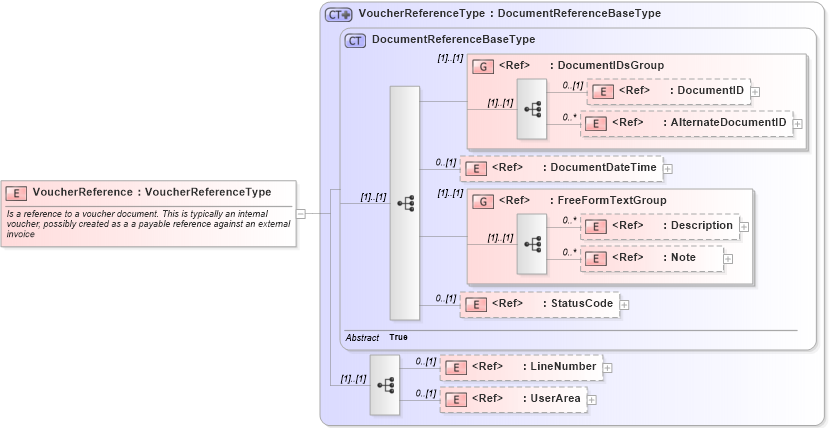 XSD Diagram of VoucherReference in schema components_xsd (Open Applications Group (OAGIS))