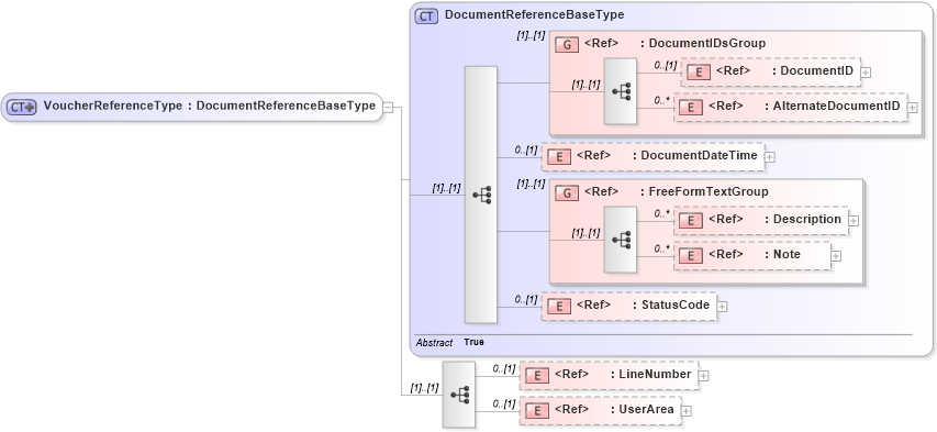 XSD Diagram of VoucherReferenceType in schema components_xsd (Open Applications Group (OAGIS))