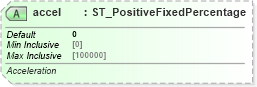XSD Diagram of accel in schema pml-animationinfo_xsd (Office Open XML (OOXML / OpenXML / Ecma 376))