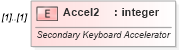 XSD Diagram of Accel2 in schema vml-spreadsheetdrawing_xsd (Office Open XML (OOXML / OpenXML / Ecma 376))