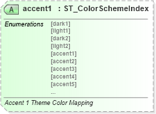XSD Diagram of accent1 in schema wml_xsd (Office Open XML (OOXML / OpenXML / Ecma 376))