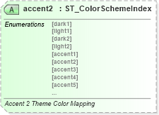 XSD Diagram of accent2 in schema wml_xsd (Office Open XML (OOXML / OpenXML / Ecma 376))