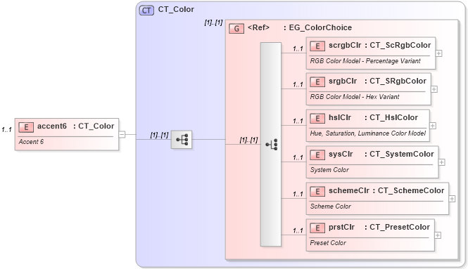 XSD Diagram of accent6 in schema dml-basestylesheet_xsd (Office Open XML (OOXML / OpenXML / Ecma 376))