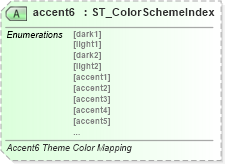 XSD Diagram of accent6 in schema wml_xsd (Office Open XML (OOXML / OpenXML / Ecma 376))