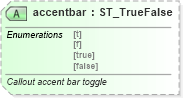 XSD Diagram of accentbar in schema vml-officedrawing_xsd (Office Open XML (OOXML / OpenXML / Ecma 376))