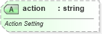 XSD Diagram of action in schema dml-basetypes_xsd (Office Open XML (OOXML / OpenXML / Ecma 376))