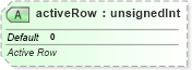 XSD Diagram of activeRow in schema sml-sheet_xsd (Office Open XML (OOXML / OpenXML / Ecma 376))