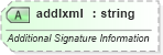 XSD Diagram of addlxml in schema vml-officedrawing_xsd (Office Open XML (OOXML / OpenXML / Ecma 376))