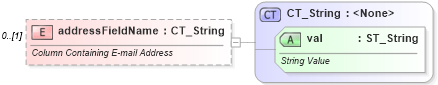 XSD Diagram of addressFieldName in schema wml_xsd (Office Open XML (OOXML / OpenXML / Ecma 376))
