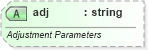 XSD Diagram of adj in schema vml-main_xsd (Office Open XML (OOXML / OpenXML / Ecma 376))
