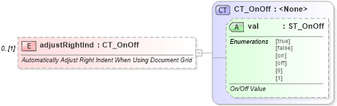 XSD Diagram of adjustRightInd in schema wml_xsd (Office Open XML (OOXML / OpenXML / Ecma 376))