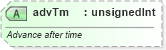 XSD Diagram of advTm in schema pml-animationinfo_xsd (Office Open XML (OOXML / OpenXML / Ecma 376))