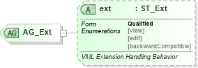 XSD Diagram of AG_Ext in schema vml-main_xsd (Office Open XML (OOXML / OpenXML / Ecma 376))