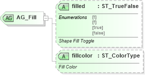 XSD Diagram of AG_Fill in schema vml-main_xsd (Office Open XML (OOXML / OpenXML / Ecma 376))