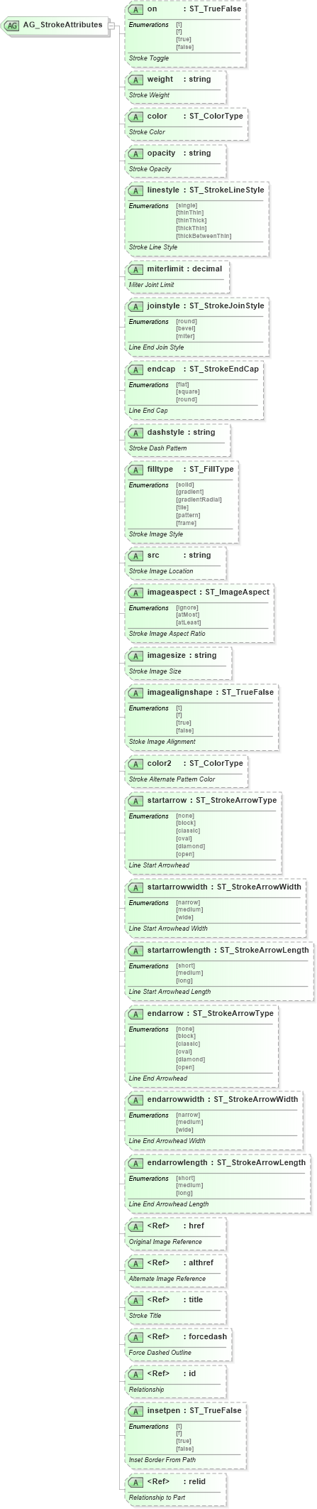 XSD Diagram of AG_StrokeAttributes in schema vml-main_xsd (Office Open XML (OOXML / OpenXML / Ecma 376))