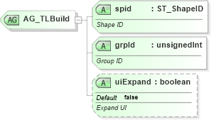 XSD Diagram of AG_TLBuild in schema pml-animationinfo_xsd (Office Open XML (OOXML / OpenXML / Ecma 376))