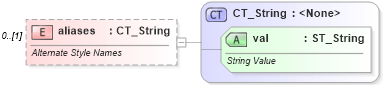 XSD Diagram of aliases in schema wml_xsd (Office Open XML (OOXML / OpenXML / Ecma 376))