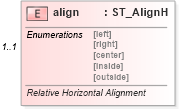 XSD Diagram of align in schema dml-wordprocessingdrawing_xsd (Office Open XML (OOXML / OpenXML / Ecma 376))