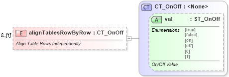 XSD Diagram of alignTablesRowByRow in schema wml_xsd (Office Open XML (OOXML / OpenXML / Ecma 376))