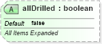 XSD Diagram of allDrilled in schema sml-pivottable_xsd (Office Open XML (OOXML / OpenXML / Ecma 376))