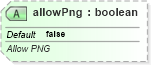 XSD Diagram of allowPng in schema sml-workbook_xsd (Office Open XML (OOXML / OpenXML / Ecma 376))