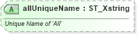 XSD Diagram of allUniqueName in schema sml-pivottable_xsd (Office Open XML (OOXML / OpenXML / Ecma 376))