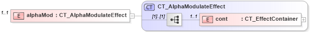 XSD Diagram of alphaMod in schema dml-shapeeffects_xsd (Office Open XML (OOXML / OpenXML / Ecma 376))