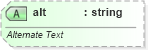 XSD Diagram of alt in schema vml-main_xsd (Office Open XML (OOXML / OpenXML / Ecma 376))