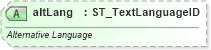 XSD Diagram of altLang in schema dml-textcharacter_xsd (Office Open XML (OOXML / OpenXML / Ecma 376))